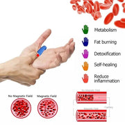 4Pcs Finger Joint Hand Massager Wearable Acupressure Massager Headache Relief Tension Relief Relieving Head Pain