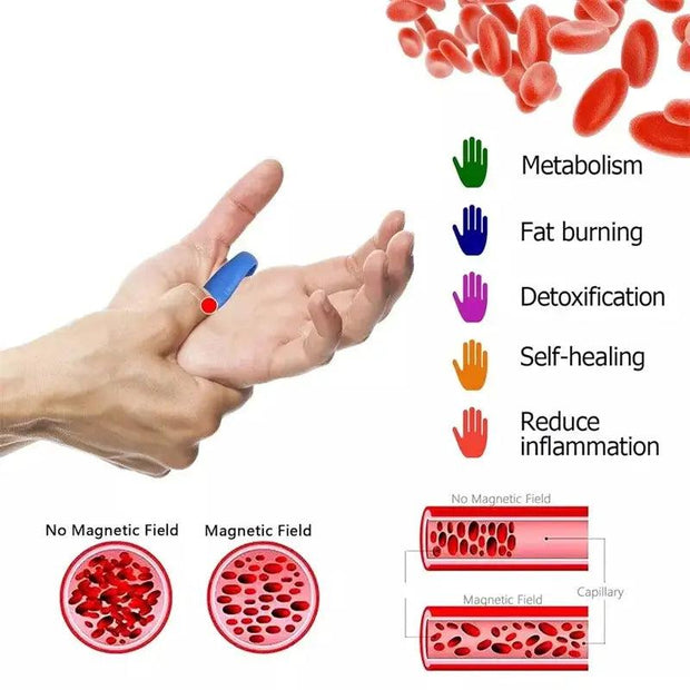 4Pcs Finger Joint Hand Massager Wearable Acupressure Massager Headache Relief Tension Relief Relieving Head Pain