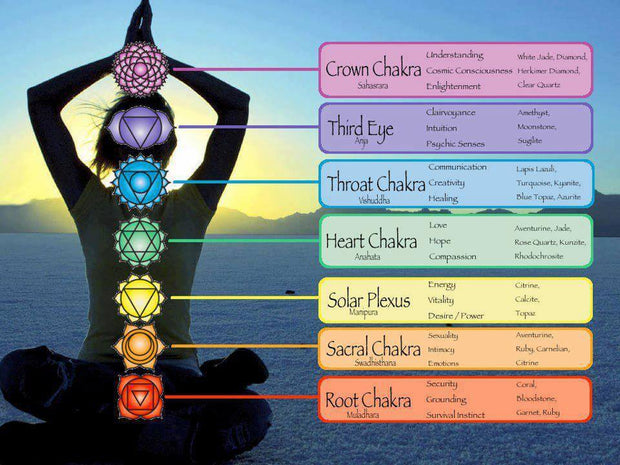 Handmade Aromatherapy Chakra Bracelet with Lava Stones Natural Gemstones