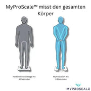 Invest in Your Health with the Smart Body Fat Scale